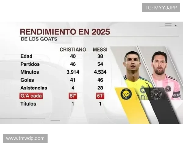 梅西与C罗再掀对决，值得关注的两大足球巨星巅峰时刻分析