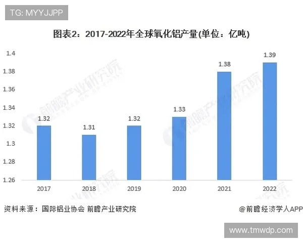 维尔茨：从组织核心到终结参与者的数据进化分析